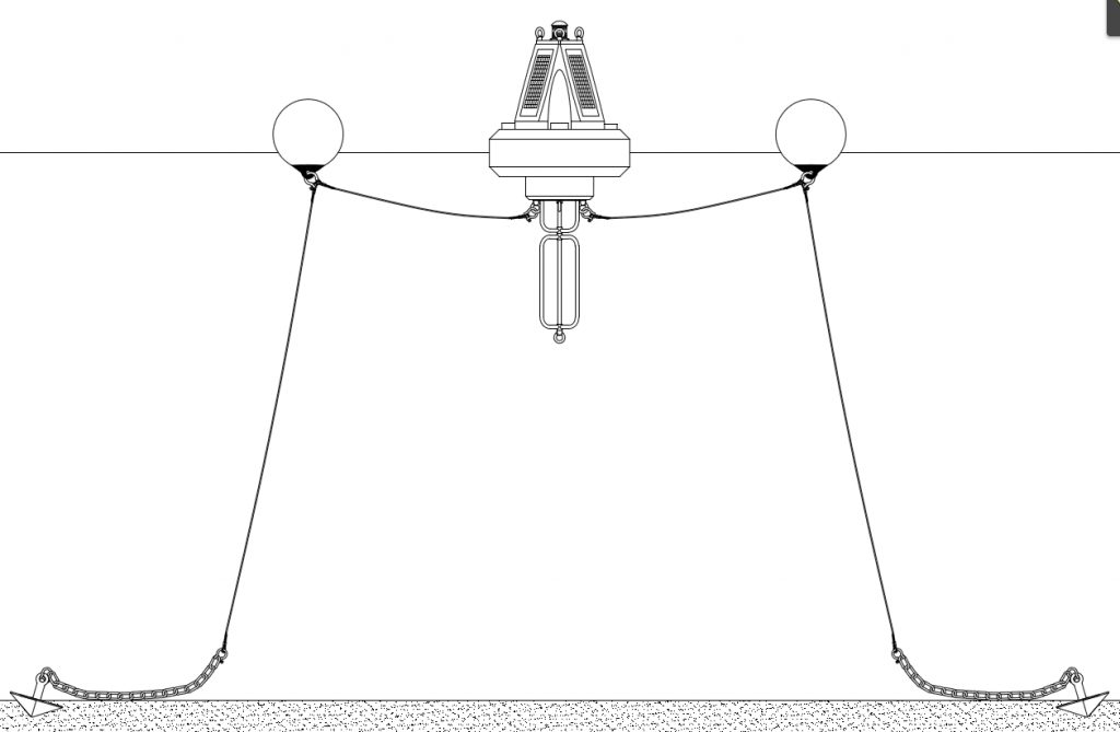 Two-Point Mooring Setup