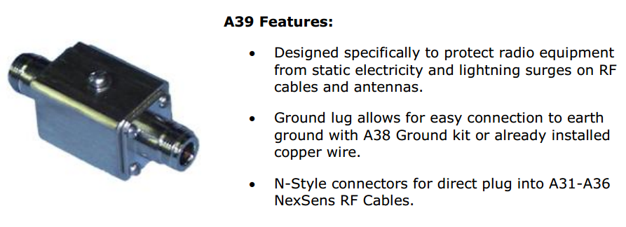 A39 Features