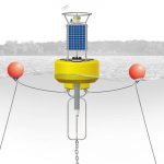 water current monitoring with an ADCP