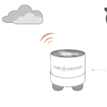 An illustration depicting how a sensor can be integrated with a NexSens X2 data logger for remote, real-time data access. A YSI EXO Multi-Parameter Water Quality Sonde is illustrated on the right with a line pointing to the left where an X3 is transmitting data waves to a cloud above which has a line to a phone screen on the far left which displays dissolved oxygen data on the screen in the WQData LIVE mobile app view.