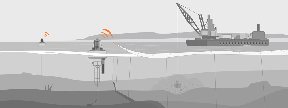 Illustration of two NexSens data buoys monitoring conditions at a dredging site.