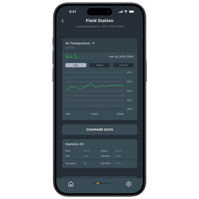 Data display from the WQData LIVE mobile app.