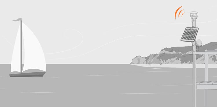 5.6 Wind Speed and Direction