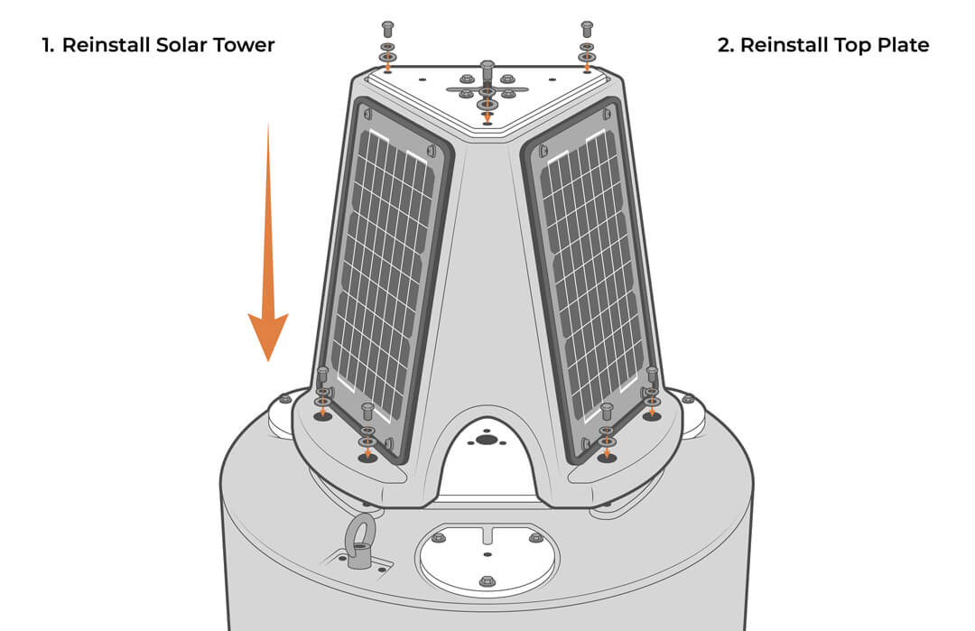 1. Reinstall the solar tower using six flat washers, lock washers, and screws. 2. Reinstall the solar tower top plate using three flat washers, lock washers, and screws.