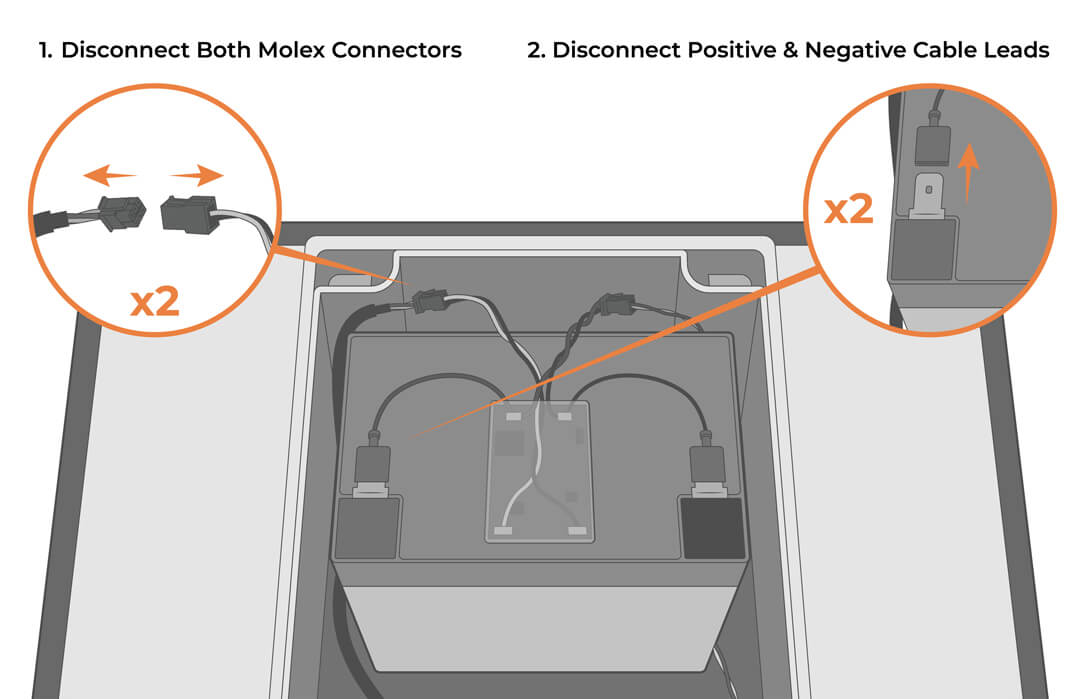 Disconnect both molex connectors and the negative and positive cable leads.
