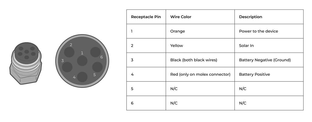 Pinout for the CB-75s solar connector.