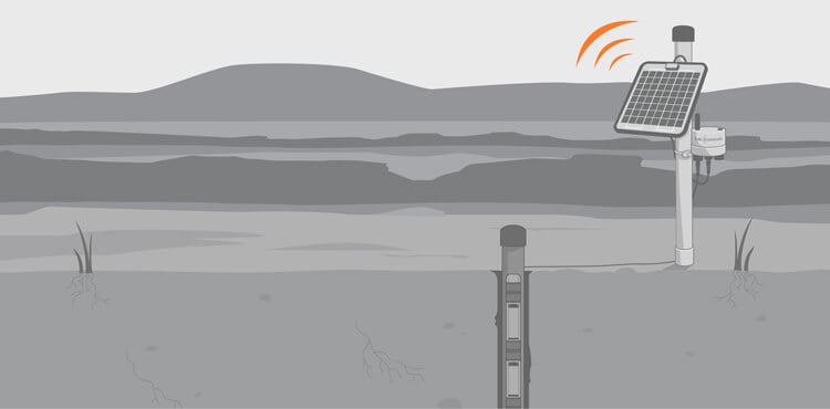 6.1 Soil Moisture