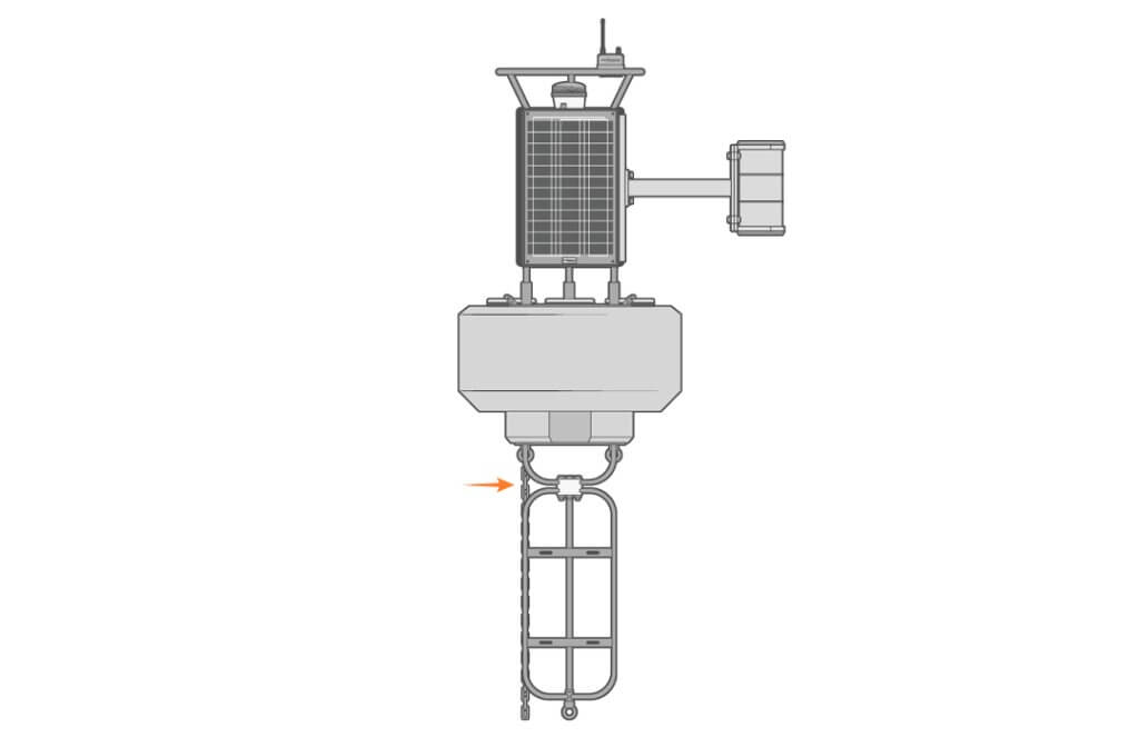 A NexSens buoy with and LDI ROW mounted. Opposite of the sensor, multiple chain links are attached to one of the mooring lines to counterbalance the sensor weight.