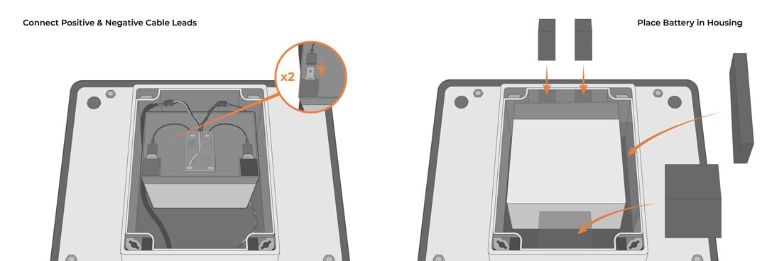Connect the leads to the new battery and carefully place it back inside the housing. Ensure none of the cabling is pinched.