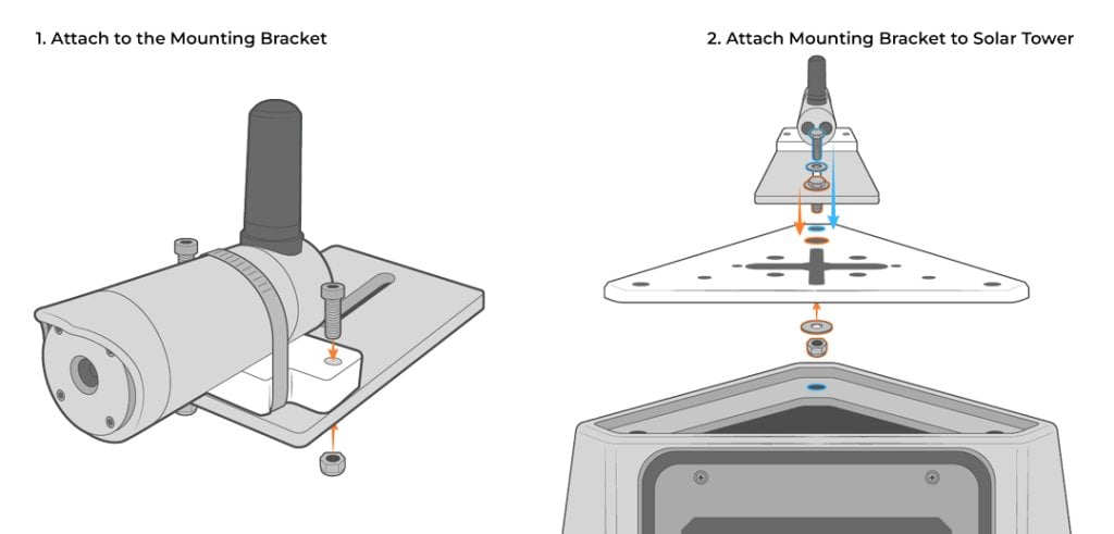 Attach the unit to the mounting bracket and solar tower.